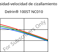 Viscosidad-velocidad de cizallamiento , Delrin® 100ST NC010, POM, DuPont