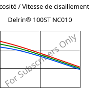 Viscosité / Vitesse de cisaillement , Delrin® 100ST NC010, POM, DuPont