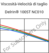 Viscosità-Velocità di taglio , Delrin® 100ST NC010, POM, DuPont