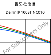 점도-변형률 , Delrin® 100ST NC010, POM, DuPont