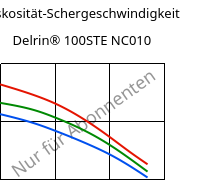 Viskosität-Schergeschwindigkeit , Delrin® 100STE NC010, POM, DuPont