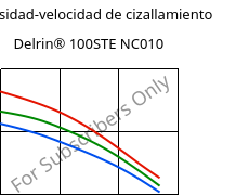 Viscosidad-velocidad de cizallamiento , Delrin® 100STE NC010, POM, DuPont
