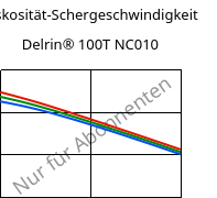 Viskosität-Schergeschwindigkeit , Delrin® 100T NC010, POM, DuPont