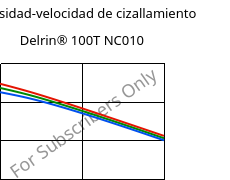 Viscosidad-velocidad de cizallamiento , Delrin® 100T NC010, POM, DuPont