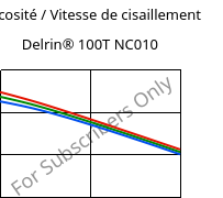 Viscosité / Vitesse de cisaillement , Delrin® 100T NC010, POM, DuPont