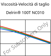 Viscosità-Velocità di taglio , Delrin® 100T NC010, POM, DuPont