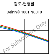 점도-변형률 , Delrin® 100T NC010, POM, DuPont