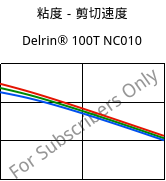 粘度－剪切速度 , Delrin® 100T NC010, POM, DuPont