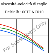 Viscosità-Velocità di taglio , Delrin® 100TE NC010, POM, DuPont