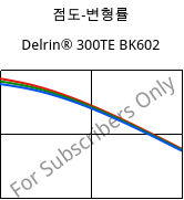 점도-변형률 , Delrin® 300TE BK602, POM, DuPont