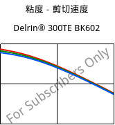 粘度－剪切速度 , Delrin® 300TE BK602, POM, DuPont
