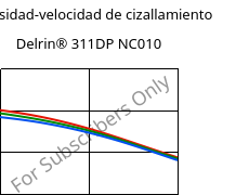 Viscosidad-velocidad de cizallamiento , Delrin® 311DP NC010, POM, DuPont