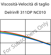 Viscosità-Velocità di taglio , Delrin® 311DP NC010, POM, DuPont
