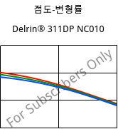 점도-변형률 , Delrin® 311DP NC010, POM, DuPont
