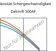 Viskosität-Schergeschwindigkeit , Delrin® 500AF, (POM+PTFE)-Z20, DuPont