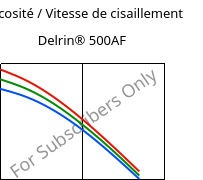 Viscosité / Vitesse de cisaillement , Delrin® 500AF, (POM+PTFE)-Z20, DuPont