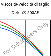 Viscosità-Velocità di taglio , Delrin® 500AF, (POM+PTFE)-Z20, DuPont