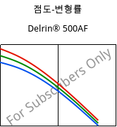 점도-변형률 , Delrin® 500AF, (POM+PTFE)-Z20, DuPont