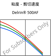 粘度－剪切速度 , Delrin® 500AF, (POM+PTFE)-Z20, DuPont