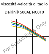 Viscosità-Velocità di taglio , Delrin® 500AL NC010, POM-Z, DuPont