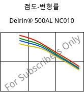 점도-변형률 , Delrin® 500AL NC010, POM-Z, DuPont