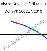 Viscosità-Velocità di taglio , Delrin® 500CL NC010, POM, DuPont