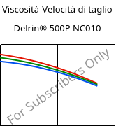 Viscosità-Velocità di taglio , Delrin® 500P NC010, POM, DuPont