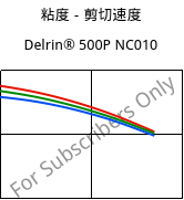 粘度－剪切速度 , Delrin® 500P NC010, POM, DuPont