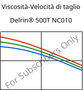 Viscosità-Velocità di taglio , Delrin® 500T NC010, POM, DuPont