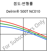 점도-변형률 , Delrin® 500T NC010, POM, DuPont