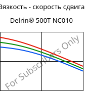 Вязкость - скорость сдвига , Delrin® 500T NC010, POM, DuPont