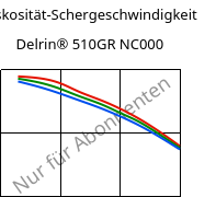 Viskosität-Schergeschwindigkeit , Delrin® 510GR NC000, POM-GF10, DuPont