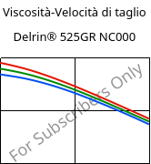 Viscosità-Velocità di taglio , Delrin® 525GR NC000, POM-GF25, DuPont