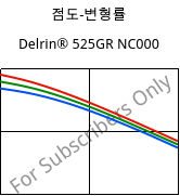 점도-변형률 , Delrin® 525GR NC000, POM-GF25, DuPont
