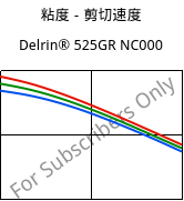 粘度－剪切速度 , Delrin® 525GR NC000, POM-GF25, DuPont