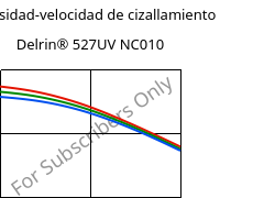 Viscosidad-velocidad de cizallamiento , Delrin® 527UV NC010, POM, DuPont