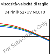Viscosità-Velocità di taglio , Delrin® 527UV NC010, POM, DuPont