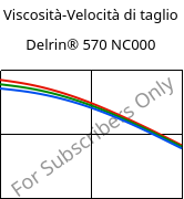 Viscosità-Velocità di taglio , Delrin® 570 NC000, POM-GF20, DuPont
