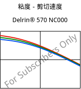 粘度－剪切速度 , Delrin® 570 NC000, POM-GF20, DuPont