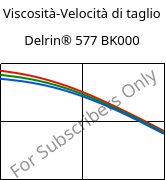 Viscosità-Velocità di taglio , Delrin® 577 BK000, POM-GF20, DuPont