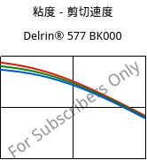 粘度－剪切速度 , Delrin® 577 BK000, POM-GF20, DuPont