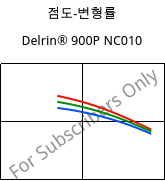 점도-변형률 , Delrin® 900P NC010, POM, DuPont