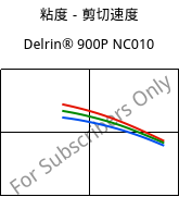 粘度－剪切速度 , Delrin® 900P NC010, POM, DuPont