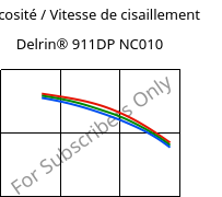Viscosité / Vitesse de cisaillement , Delrin® 911DP NC010, POM, DuPont