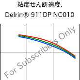  粘度せん断速度. , Delrin® 911DP NC010, POM, DuPont