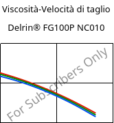 Viscosità-Velocità di taglio , Delrin® FG100P NC010, POM, DuPont