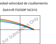Viscosidad-velocidad de cizallamiento , Delrin® FG500P NC010, POM, DuPont