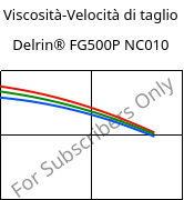 Viscosità-Velocità di taglio , Delrin® FG500P NC010, POM, DuPont