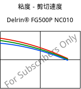 粘度－剪切速度 , Delrin® FG500P NC010, POM, DuPont