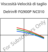 Viscosità-Velocità di taglio , Delrin® FG900P NC010, POM, DuPont